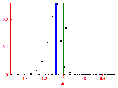 Strength function